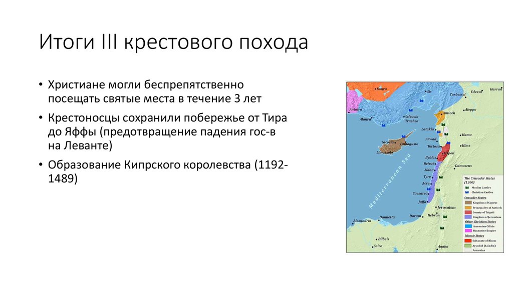 Результаты 1 похода