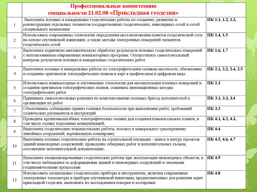 Защита учебной практики по социальному обеспечению. План выполнения полевых работ. Отчет о практике право и организация социального обеспечения. Цель практики студента. Тип практики у студентов.