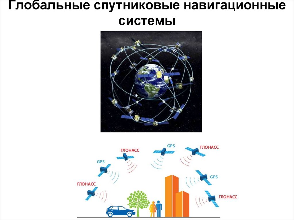 Спутниковые системы навигации презентация