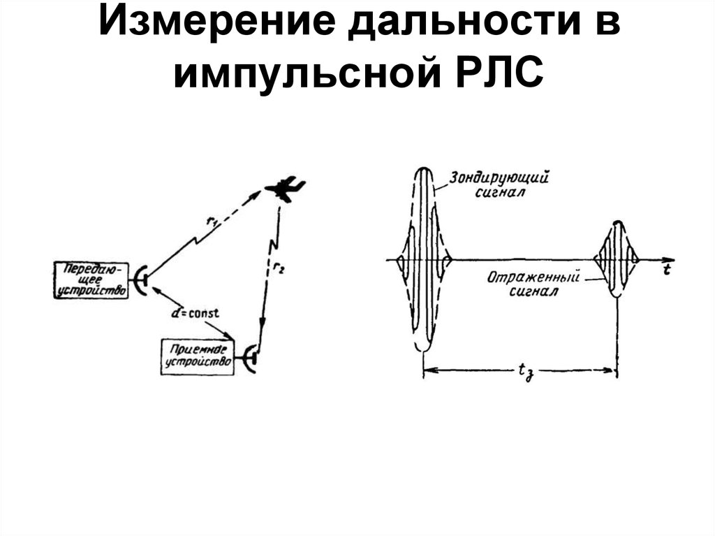 По изображению на ико рлс идентифицируйте эхо сигналы на автосопровождение взяты три цели