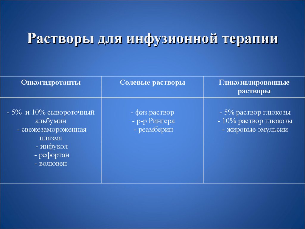 Группа растворов. Растворы для инфузионнойтеоапии. Растворы для инфущионнойттерапии. Растворы для инфузионной терапии. Солевые растворы для инфузионной терапии.