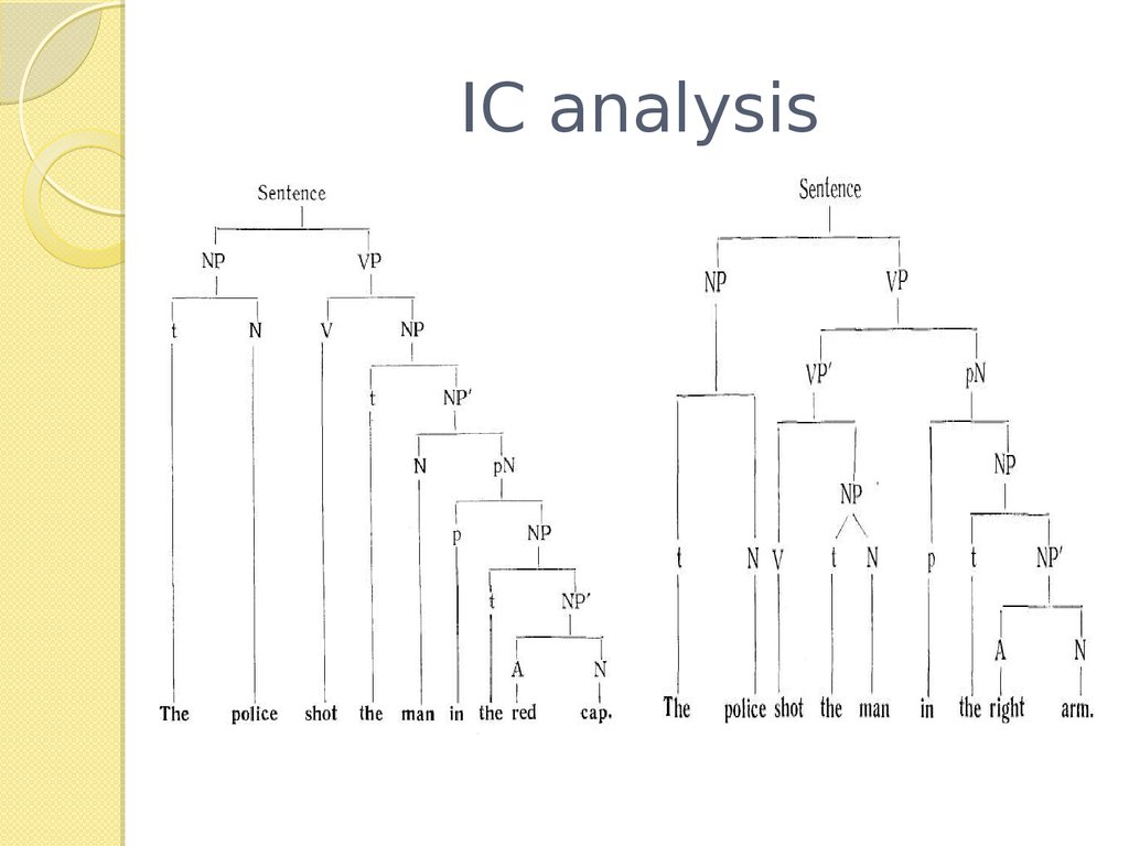 the ic analysis
