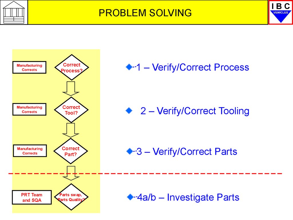 gm 5 phase problem solving form