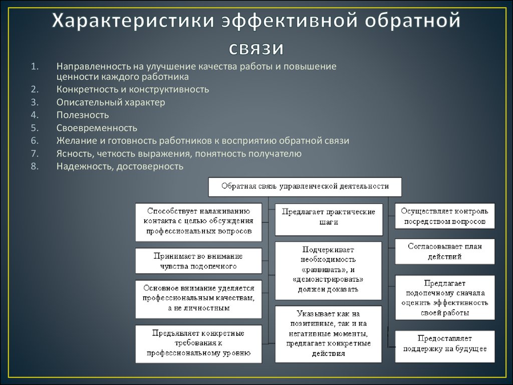 Правила и схема конструктивной обратной связи