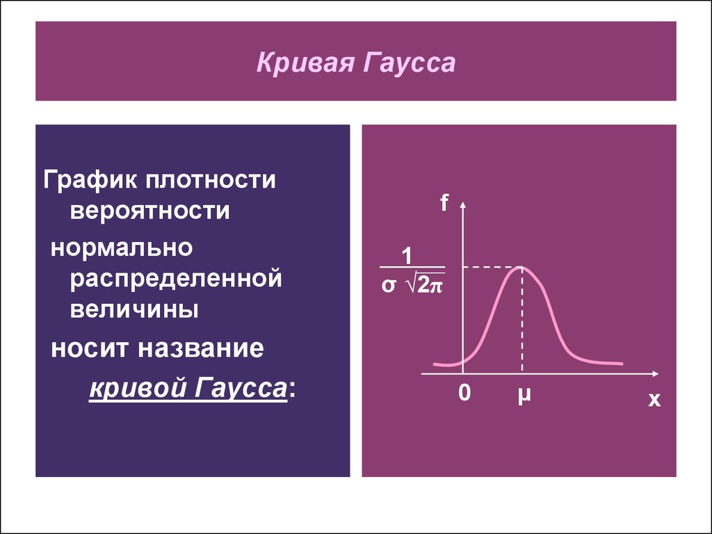 Построить диаграмму гаусса