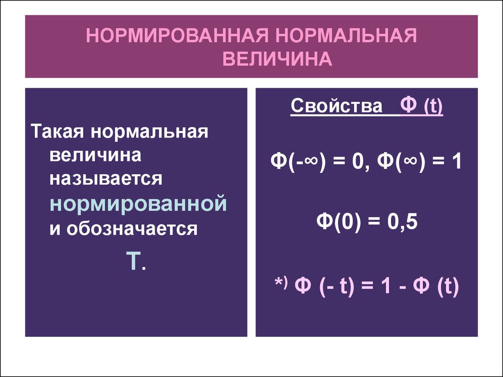 Нормальная величина. У нормированной нормальной величины. Нормированное значение случайной величины. Свойства нормированной нормальной величины. Нормированная случайная величина.