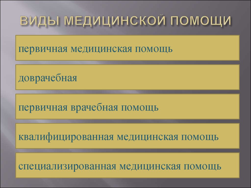 Типы медицинских учреждений. Виды медицинской помощи. Виды мед помощи. Виды медицинской поиощ. Классификация видов медицинской помощи.