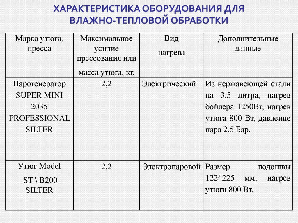 Характеристика оборудования. Параметры оборудования. Характеристика инвентаря.