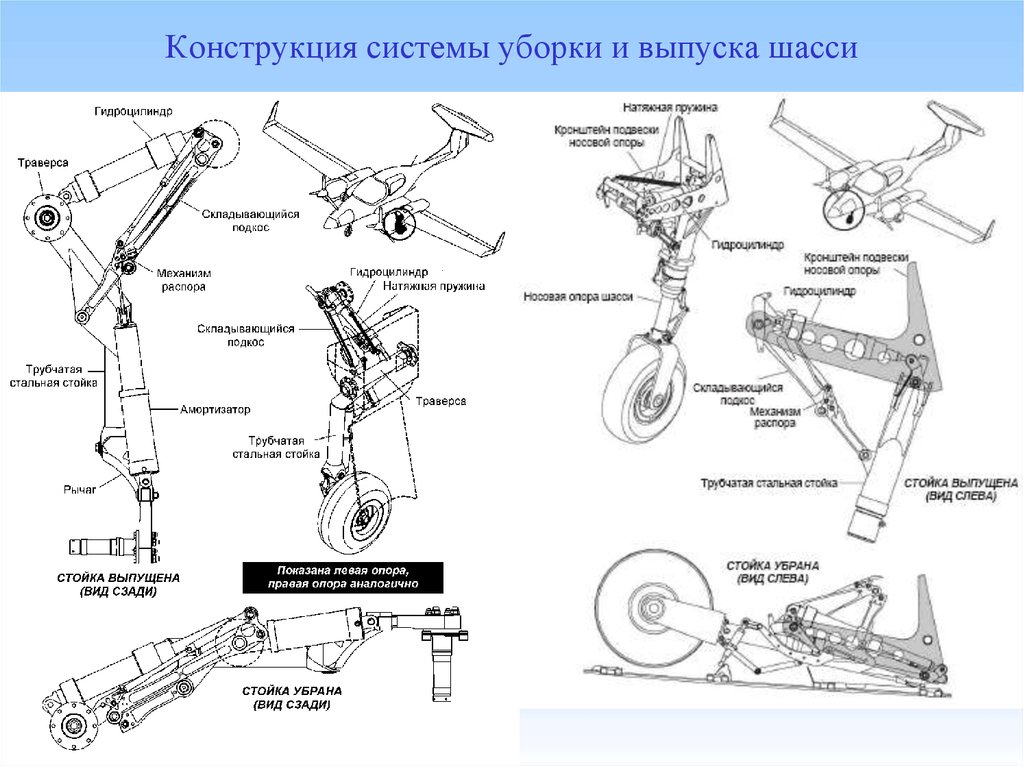 Схемы шасси самолета