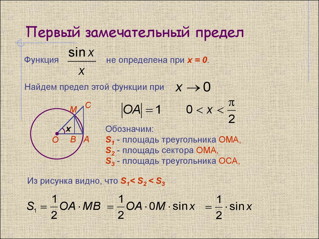 Первый замечательный предел. 1 Замечательный предел доказательство. Вывод 1 замечательного предела. Первы йзамечатльный предел. Gthdsqзамечательный предел.