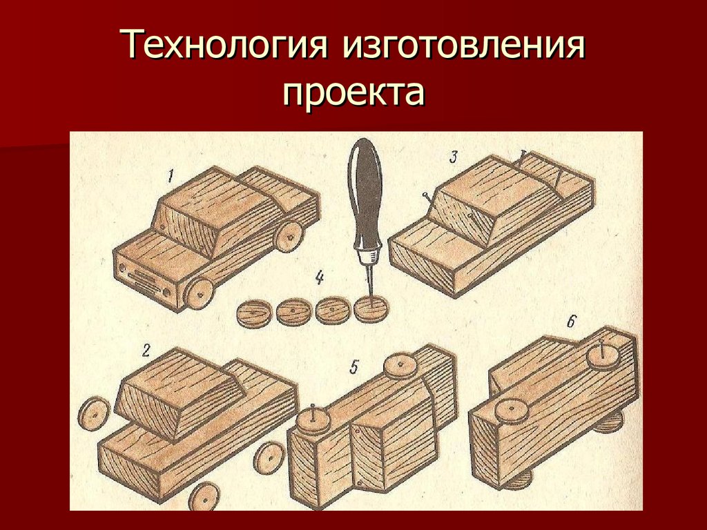 Как делать 6 класс. Конструирование изделия из древесины. Проект по технологии. На уроку технологии из дерева. Изделия и детали из древесины.