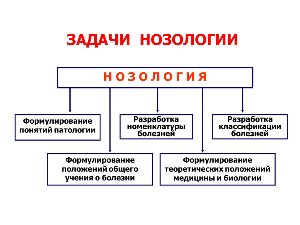 Категории нозологии