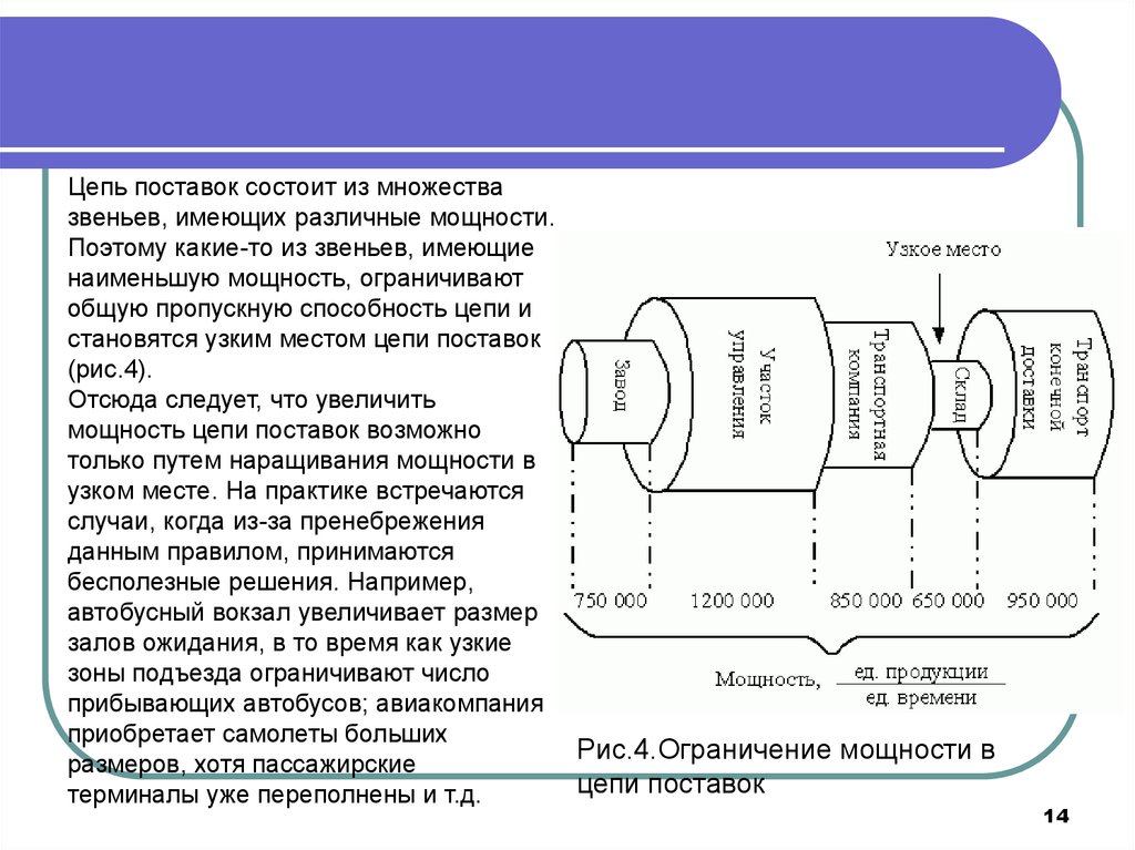 Решение узких мест. Узкие места в логистике. Узкое место в производстве это. Причины возникновения узких мест логистической системы. Пример узкого места в логистической системе.