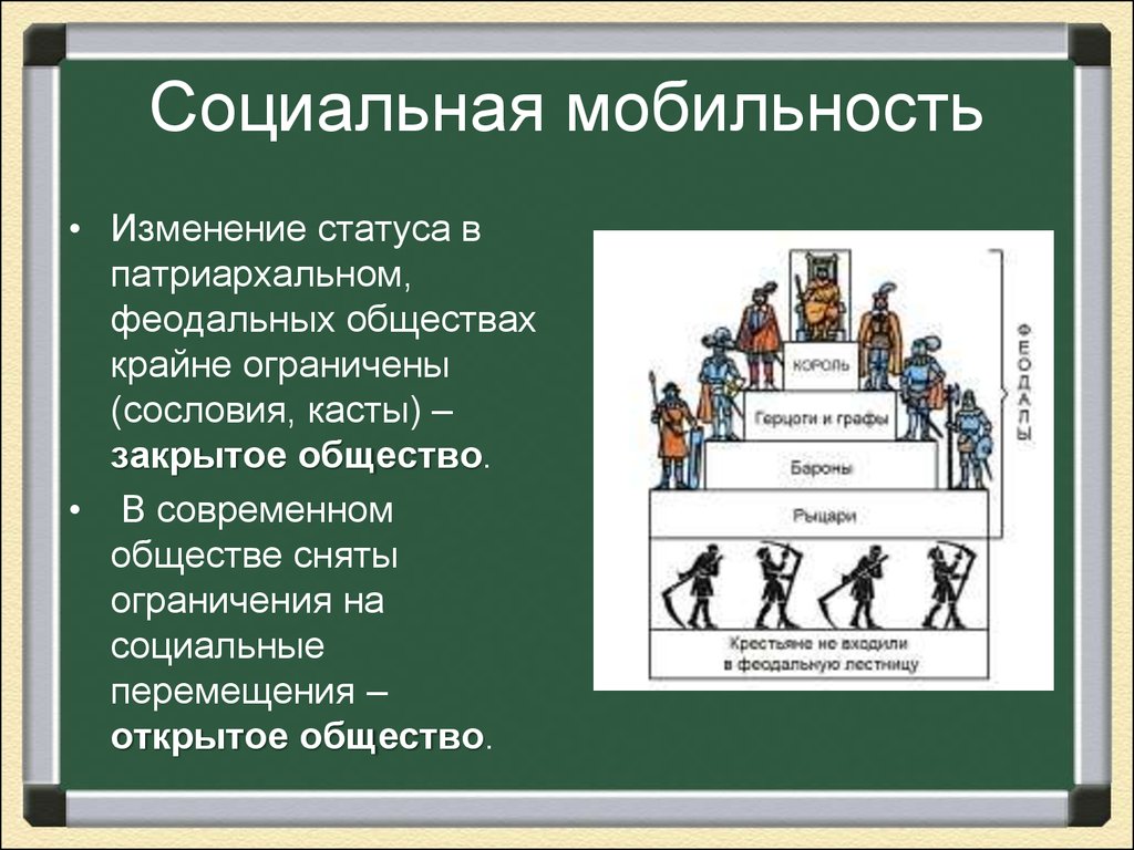 Презентация социальная мобильность и социальные лифты 11 класс