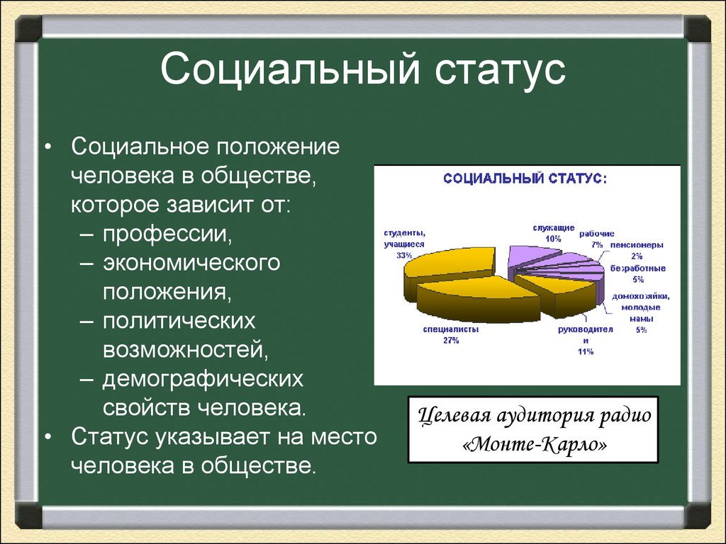 Социальный статус человека в обществе презентация