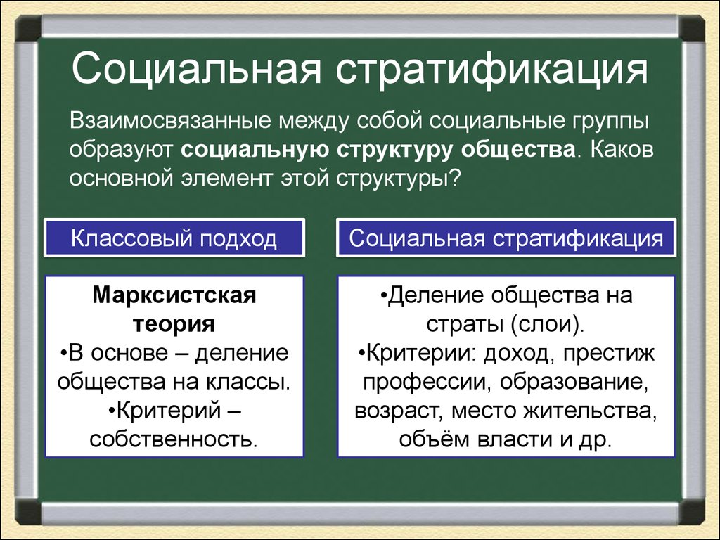 Социальная стратификация фото