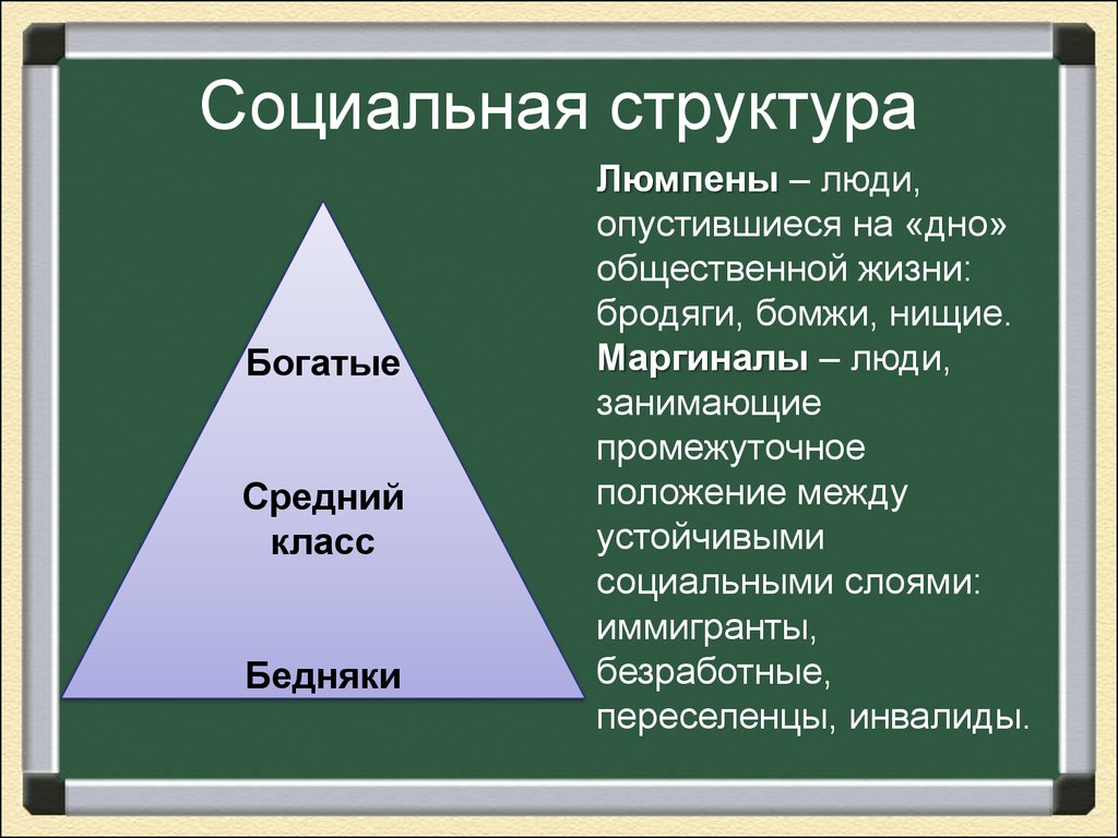 Схема слоев общества