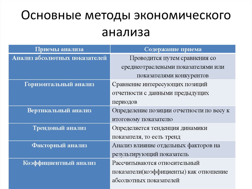 Какой метод анализа использует диаграммы графики для оформления результатов анализа