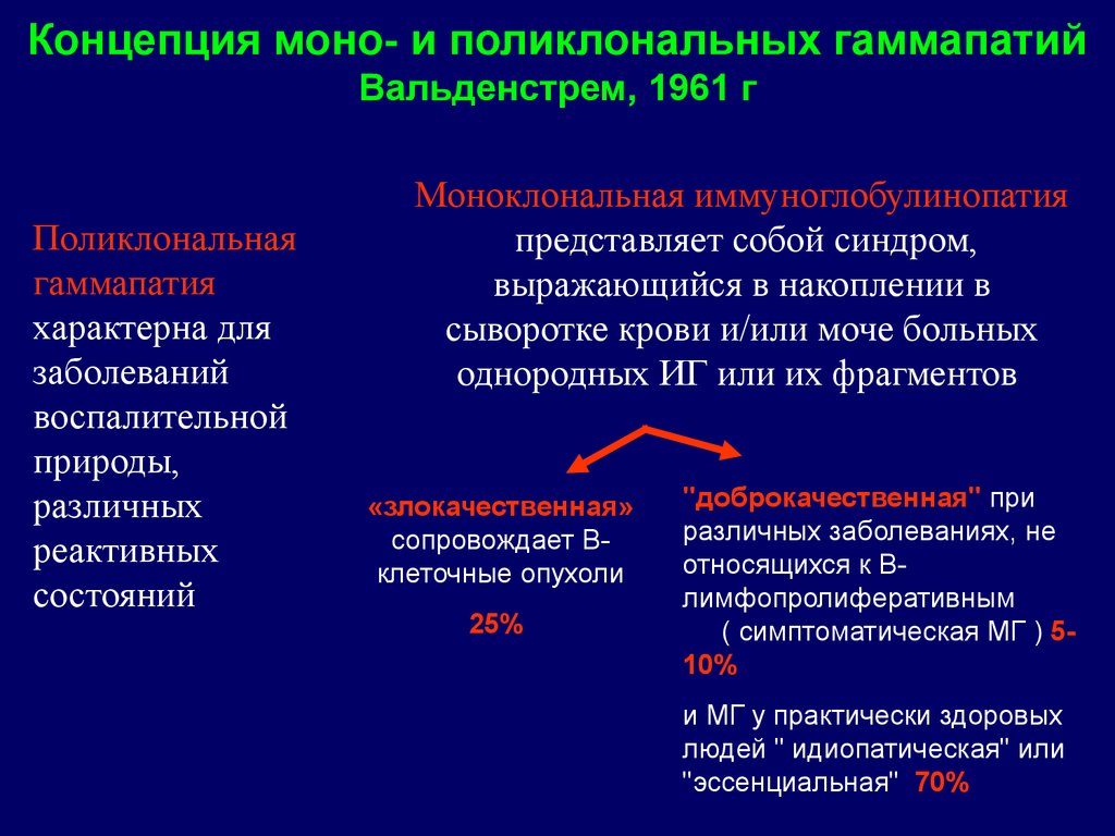 Парапротеинемические гемобластозы презентация