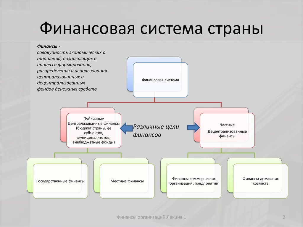 Финансовая система государства