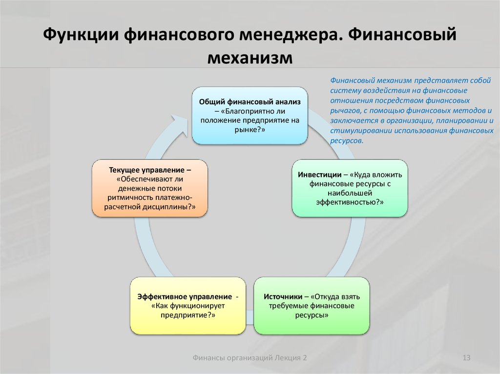 Направления финансового менеджмента