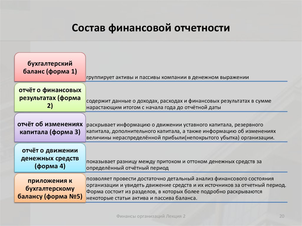 Статьи организация