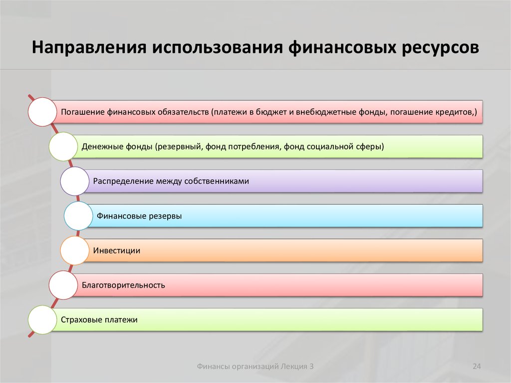 Направления использования финансовых средств