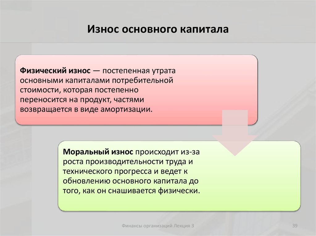 Утрата основными фондами своей потребительской стоимости