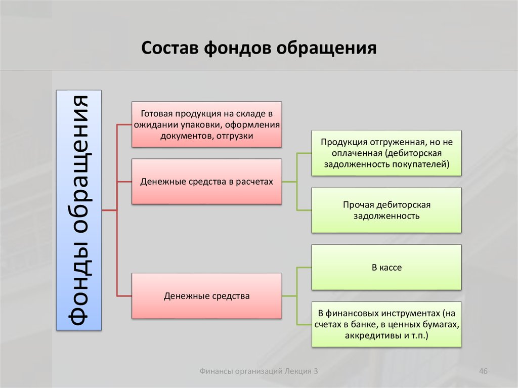 Есть ли фонд. Фонды обращения предприятия включают в себя. Структура фондов обращения. К фондам обращения предприятия не относятся. Что относится к фондам обращения предприятия.