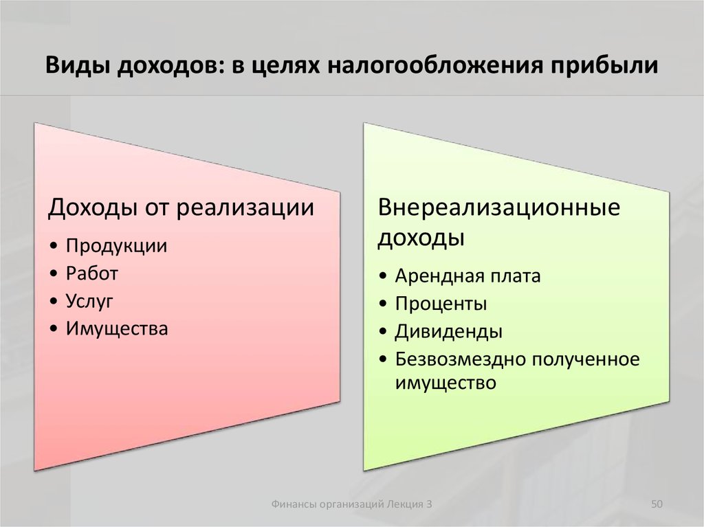 Доходы для целей налога на прибыль