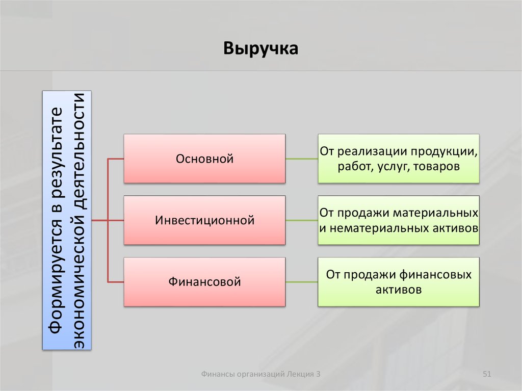 Финансовые организации презентация