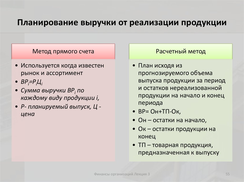 Методы прибыли