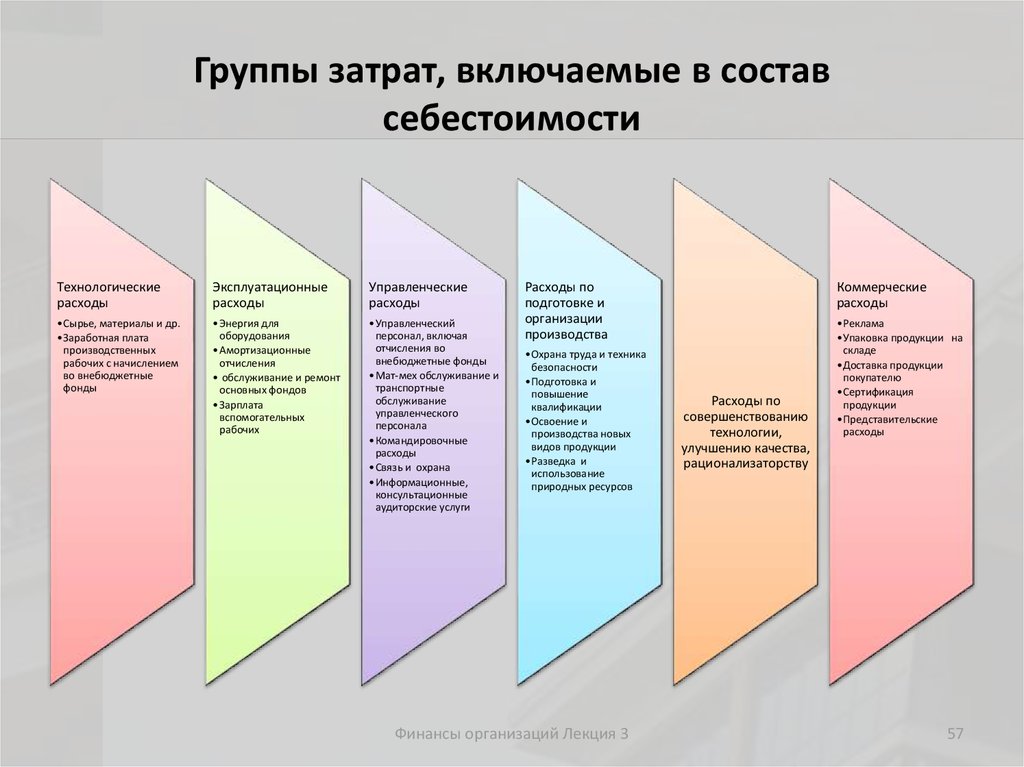 Входящая себестоимость. Состав и структура затрат включаемых в себестоимость продукции. Состав затрат включаемых в себестоимость. Структура затрат включаемых в себестоимость продукции. Состав затрат включаемых в себестоимость продукции работ услуг.