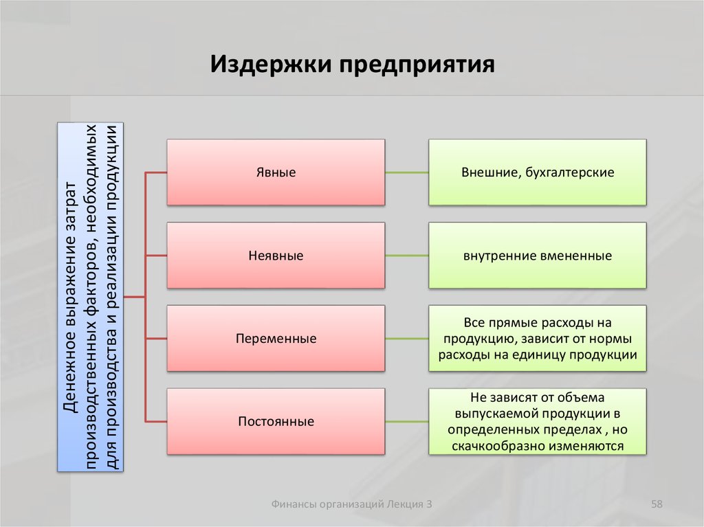 Постоянные и переменные затраты план