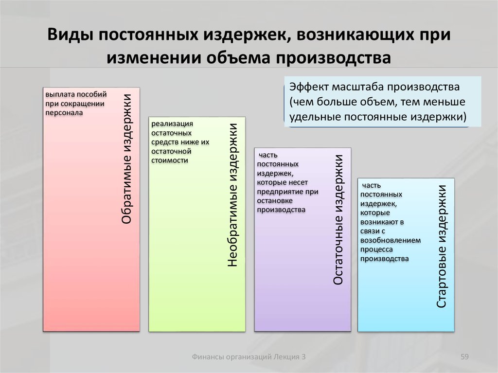 Виды непрерывного