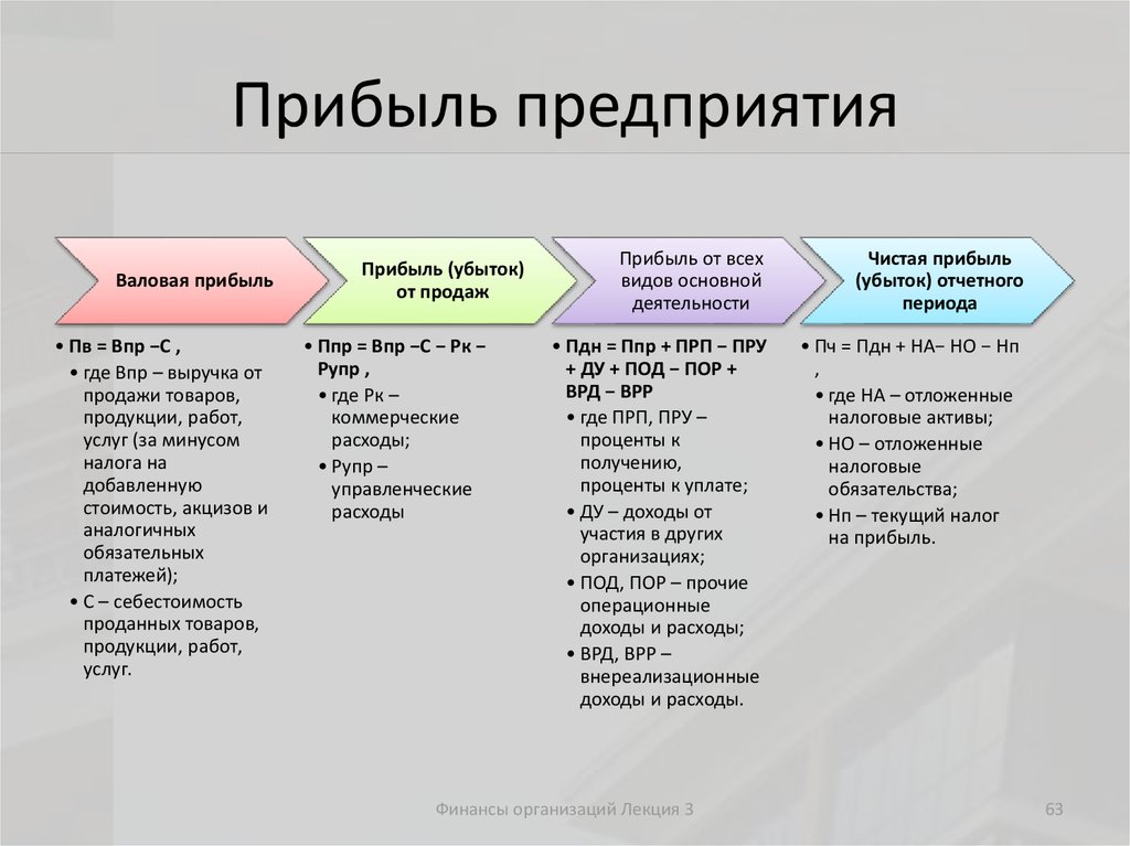 Прибылью фирмы называют