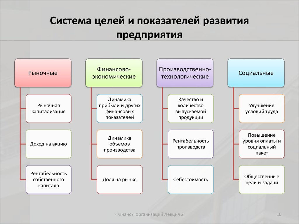 Центральным разделом плана развития предприятия является тест