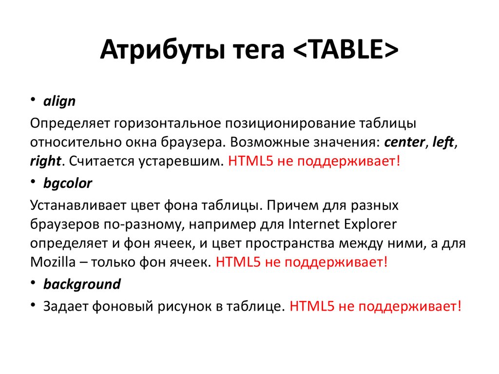 Обязательный атрибут тега. Атрибуты тега Table. Атрибуты таблицы html. Таблица тегов и атрибутов.