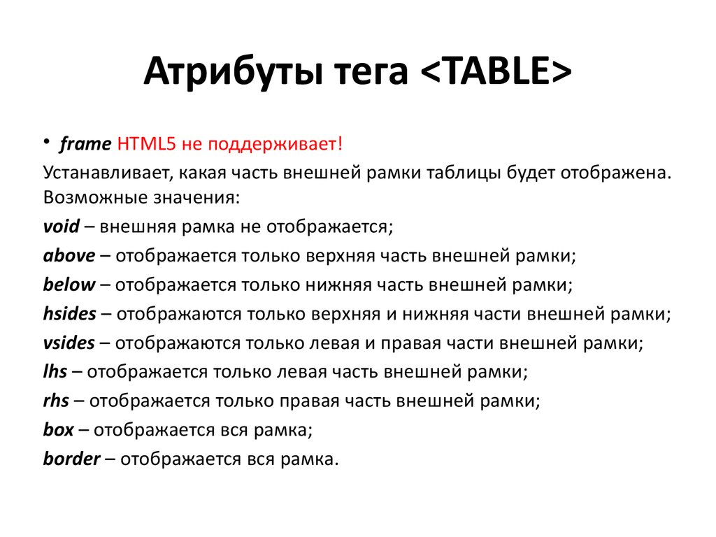 Атрибуты тега <TABLE>