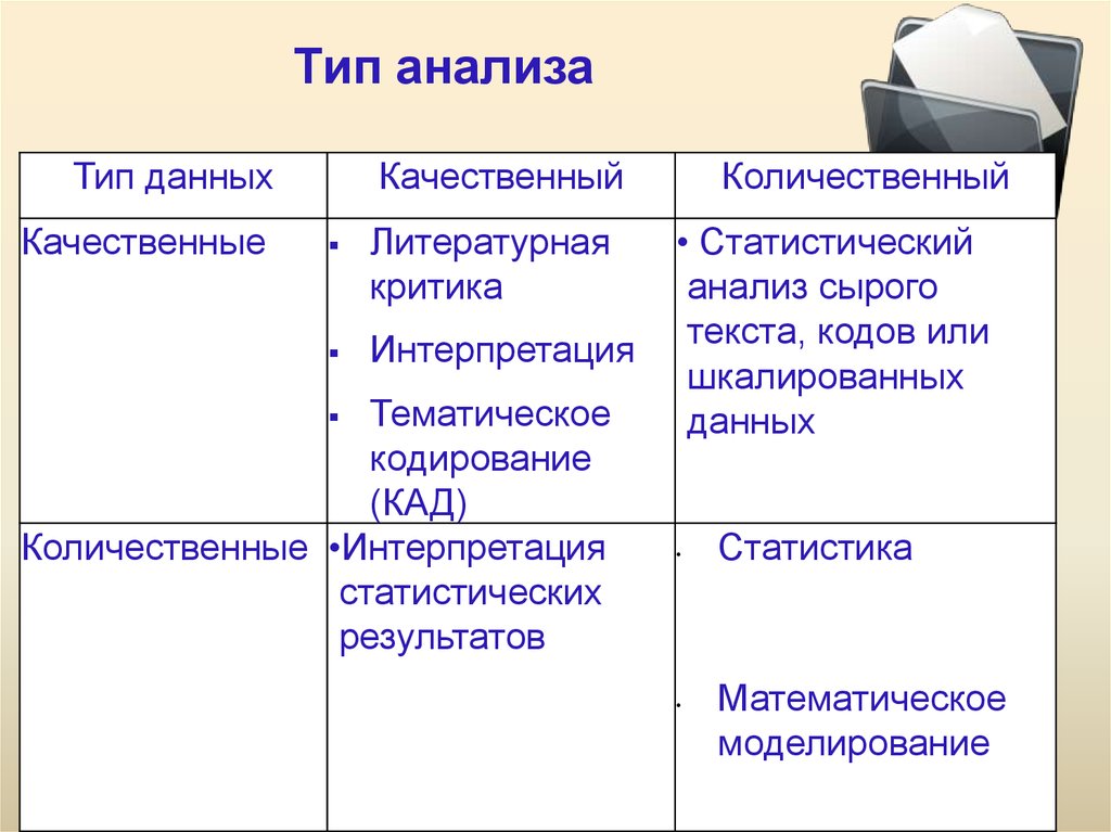 Типы проанализируйте. Виды аналитических исследований. Виды анализа исследования. Анализ виды анализа. Виды качественного анализа.