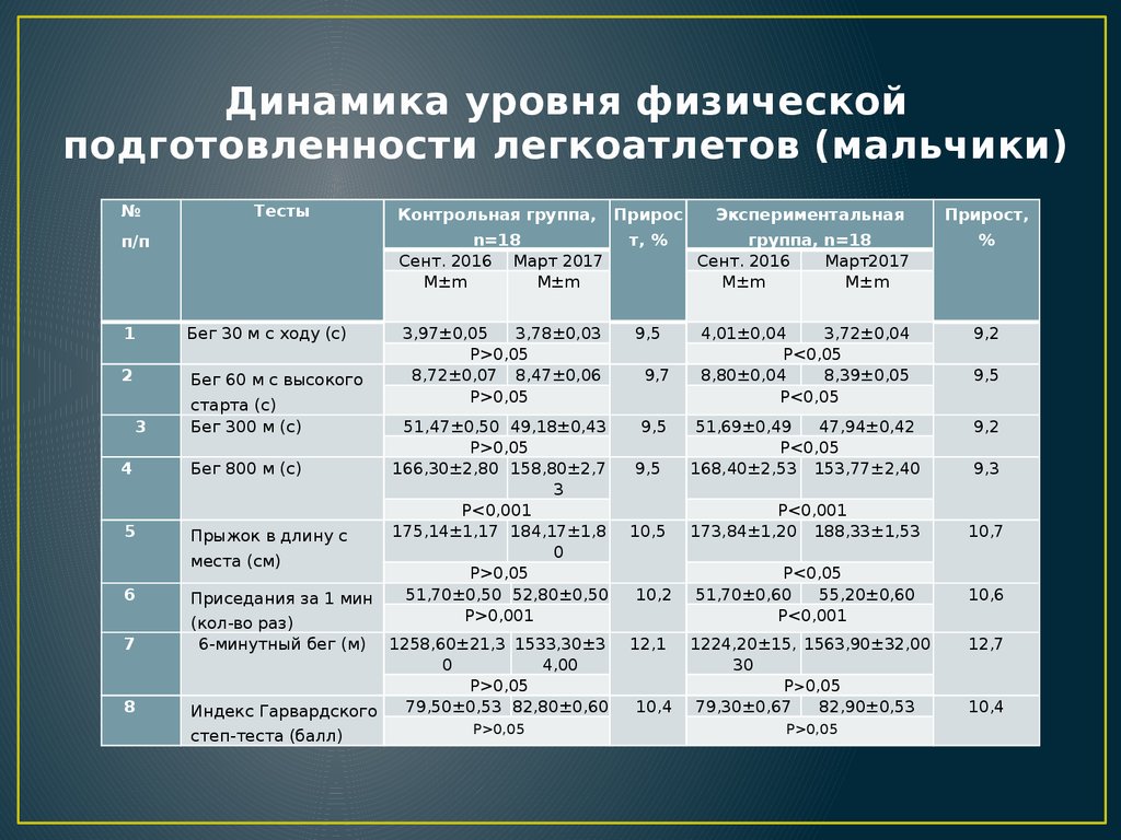 Работа физического плана. Уровень физической подготовленности. Оценка уровня физической подготовленности. Критерии физической подготовленности. Оценка уровня развития физических качеств.