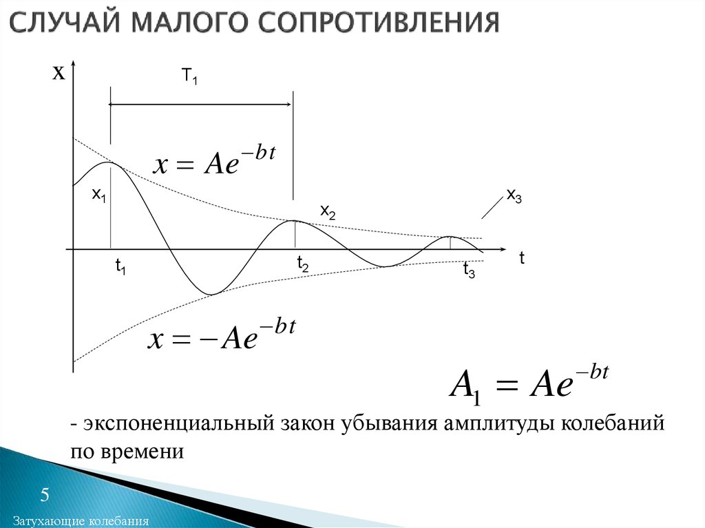 Наименьшее сопротивление. Случай малого сопротивления. Закон убывания амплитуды. Случай критического сопротивления колебания. Закон наименьшего сопротивления.