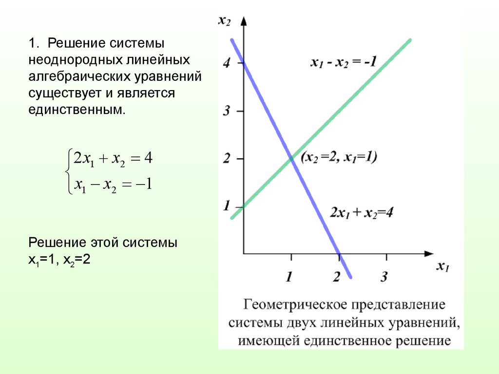 Система однородных алгебраических уравнений