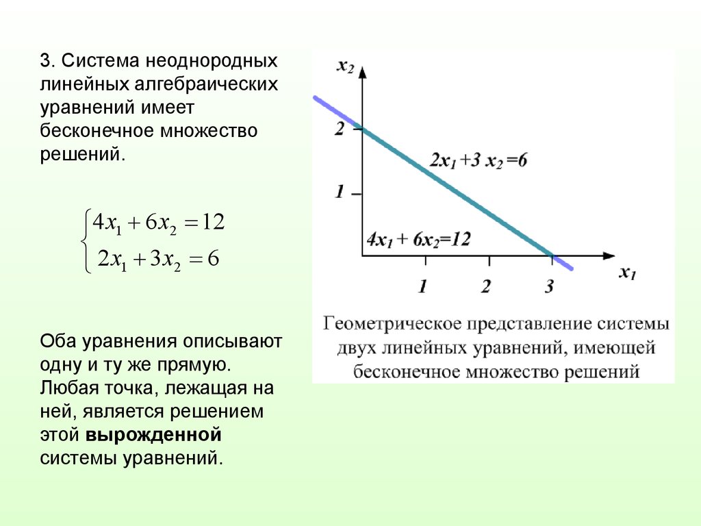 Однородные системы линейных алгебраических уравнений