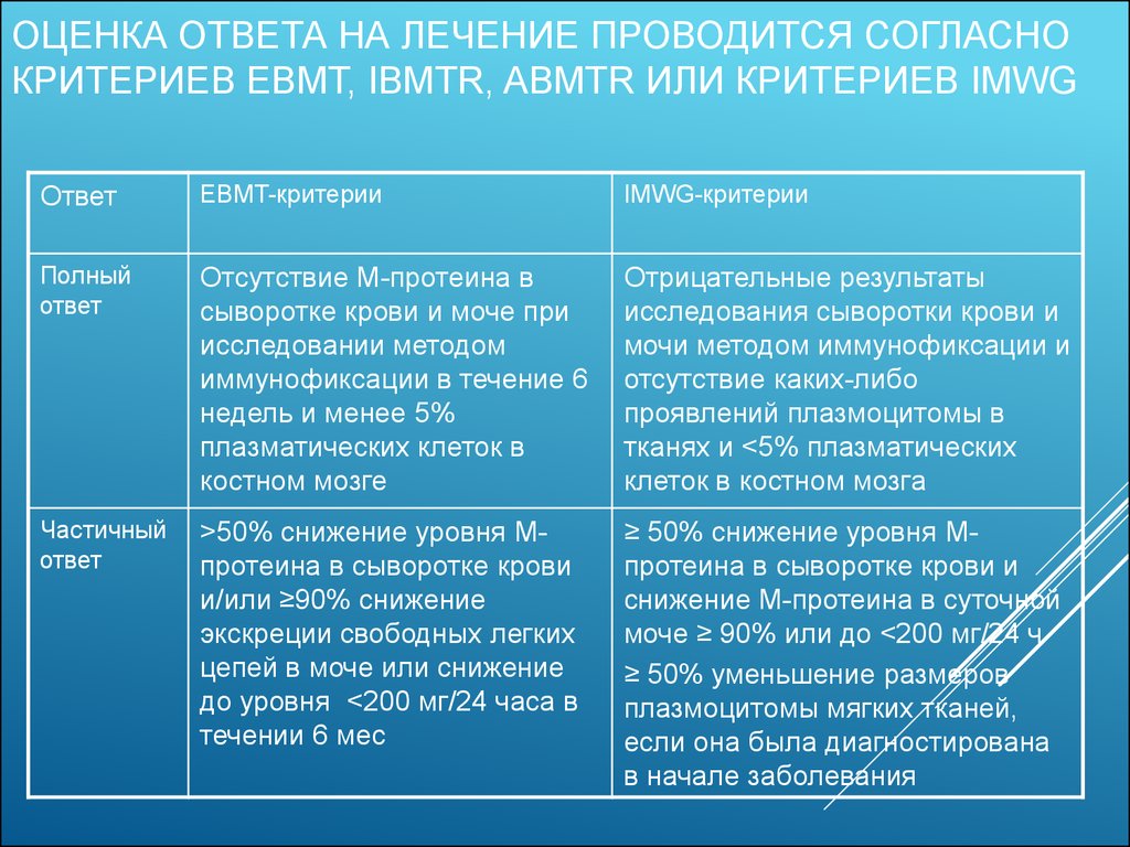 Оценка ответа. Языковых различия. Языковой и лингвистический различия. Языковой и языковые разница. Критериев или критерий как правильно.