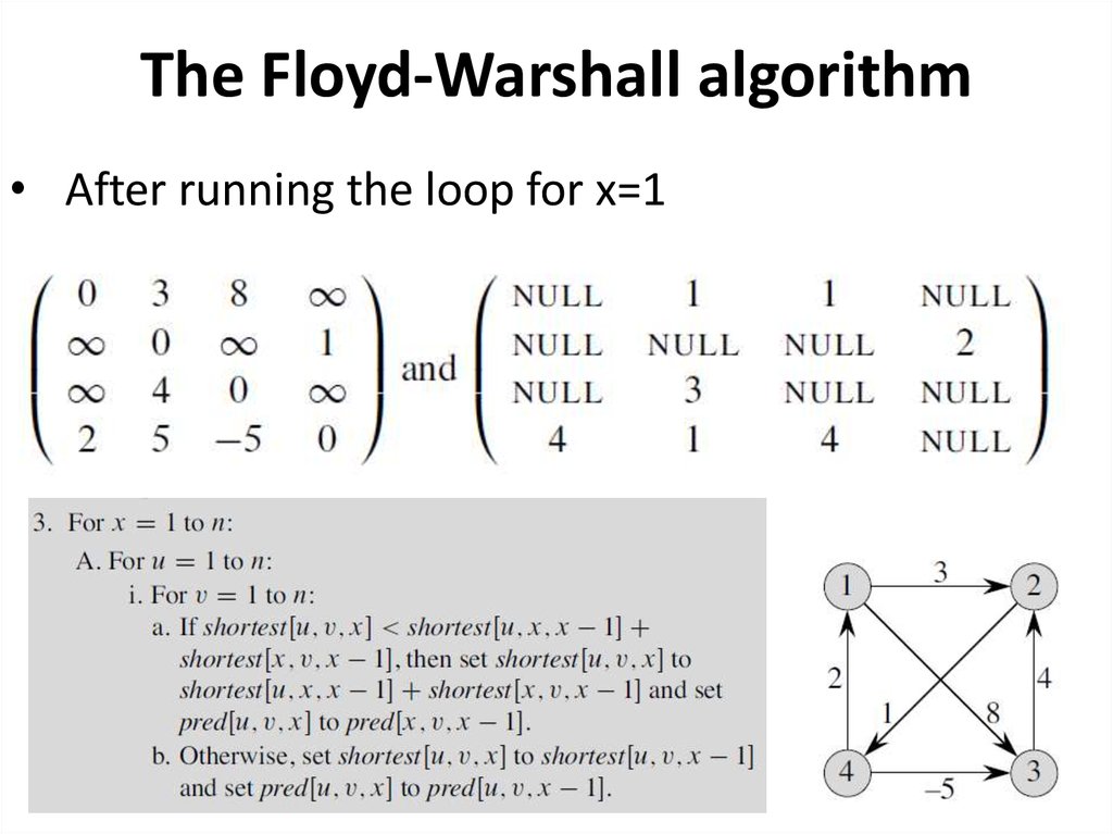 Флойд уоршелл. Алгоритм Флойда - Уоршелла. Floyd-Warshall algorithm navigation.