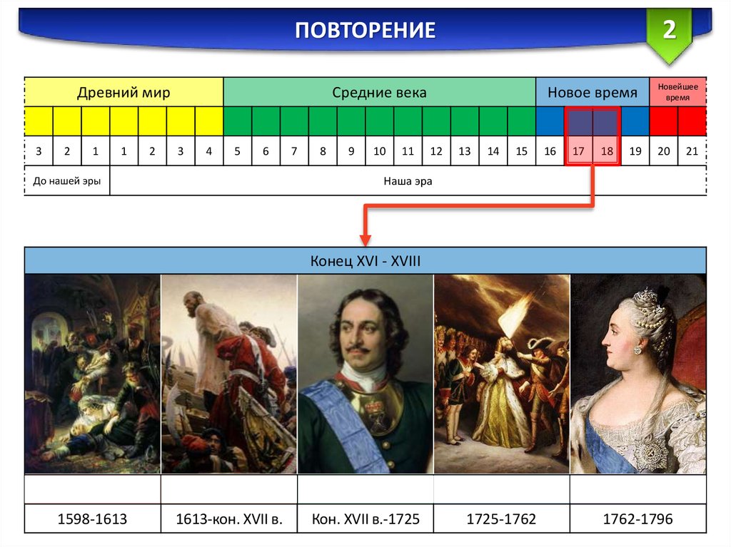 История 7 класс учебник история россии конец xvi xviii век данилов а а косулина л г читать онлайн