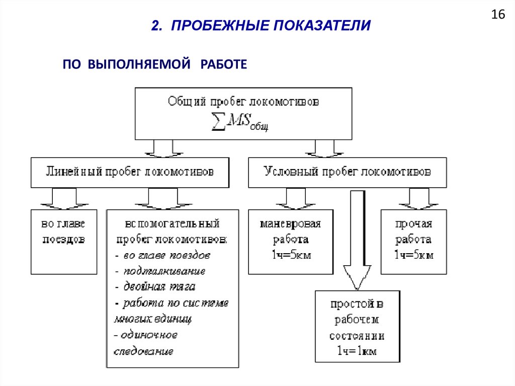 Показатели выполнены. Общий пробег Локомотива. Условный пробег Локомотива это. Условный пробег локомотивов включает. Условный пробег.