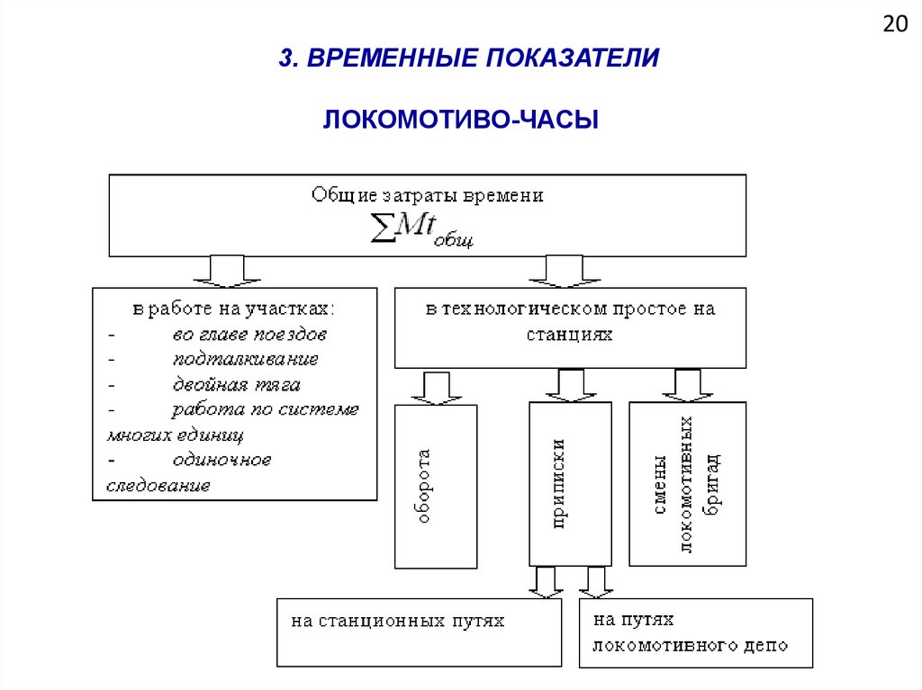 Организация транспортного участка