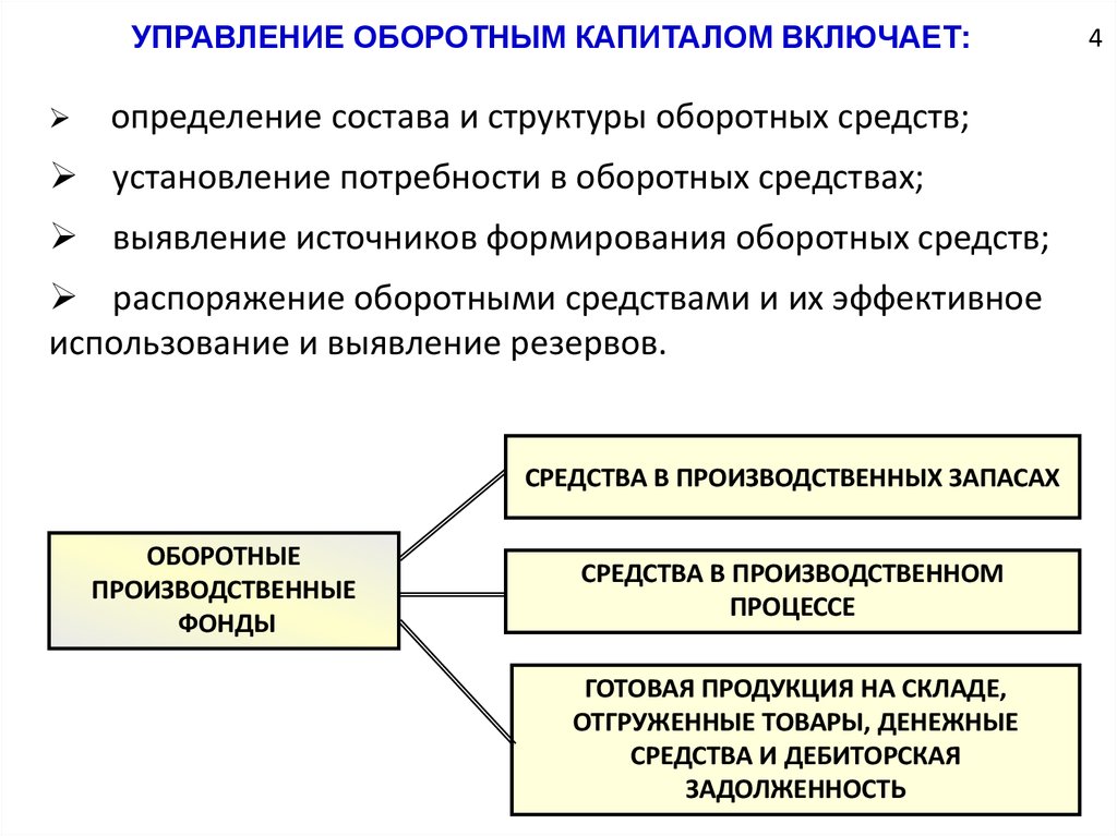 Основные задачи оборотных средств